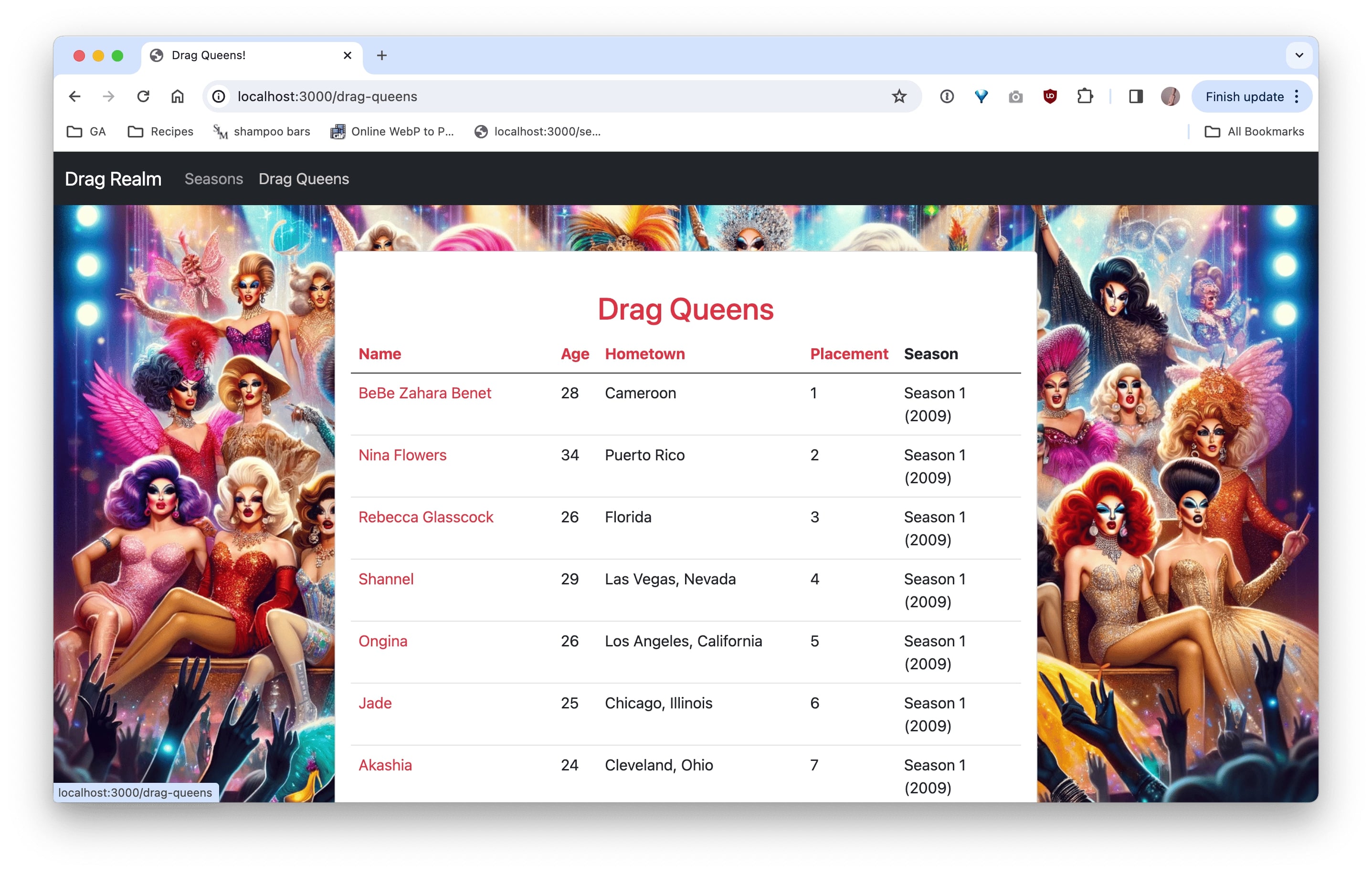 Drag Queens Index Page